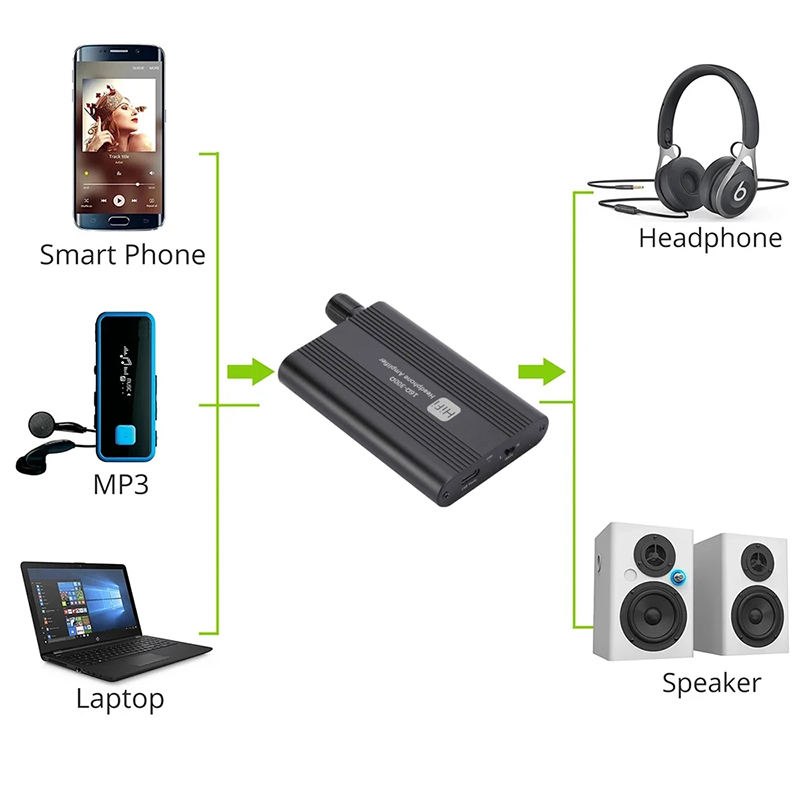 Amplificateur d'écouteurs HiFi - Musical Instrument Amplifier avis et prix